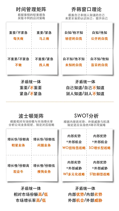 Dominer丶采集到思维与管理