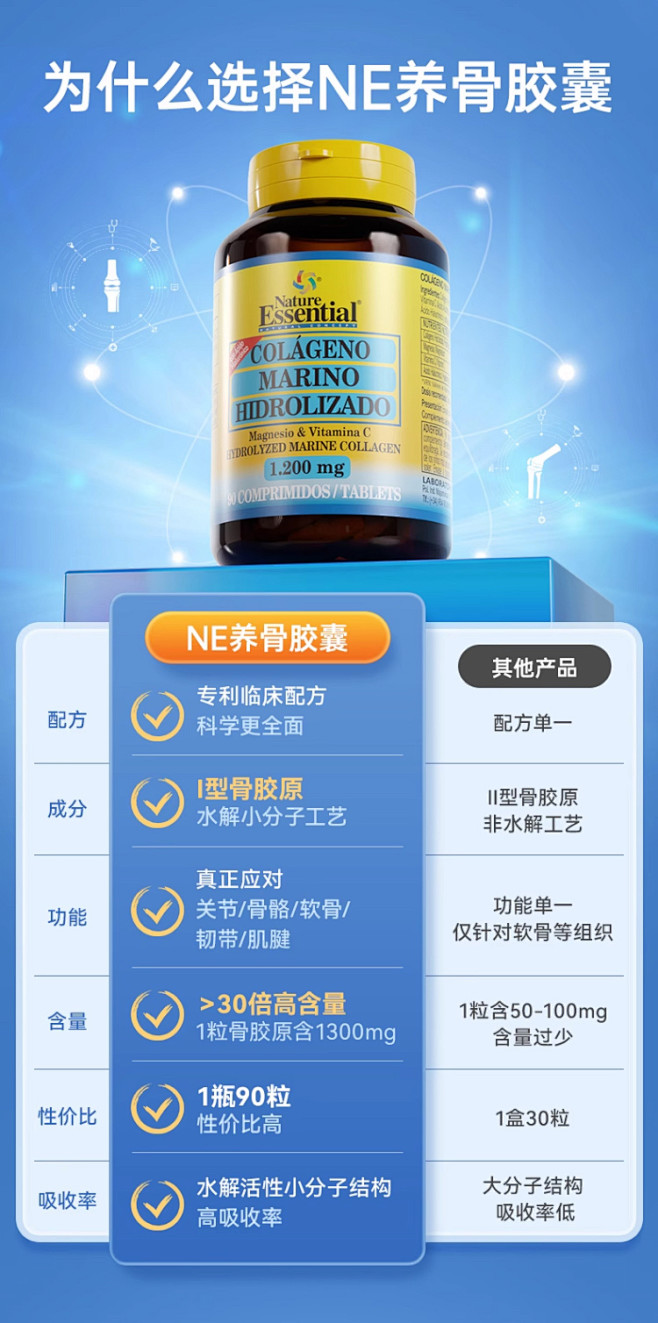 西班牙NE养骨片骨胶原蛋白关节肽维骨力中...