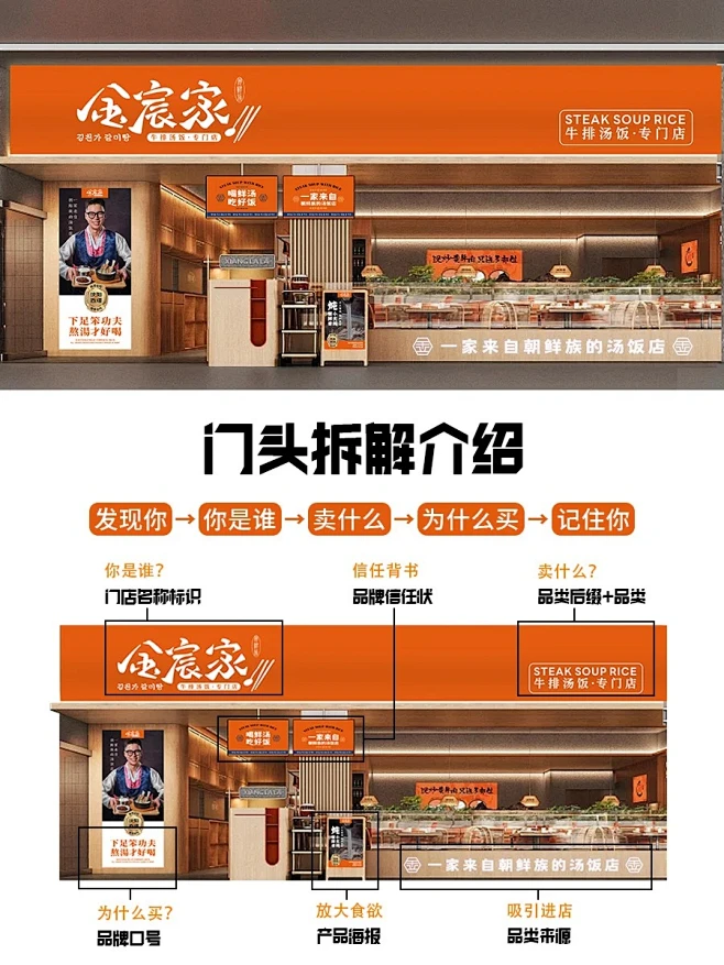 餐饮设计_门头设计好，生意少不了！_1_米联-品牌全案设计策划_来自小红书网页版-花瓣网