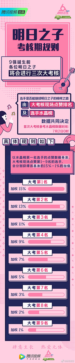 dadala12345采集到长图文