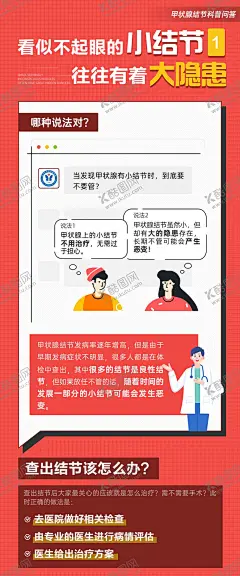 甲状腺结节小科普 【酷图网】海报,医疗,甲状腺,科普,卡通,简约,