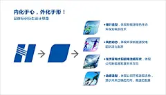 西安广告公司_西安广告设计公司_西安最好的广告公司_西安品牌策划_西安标志设计_西安商标设计注册_西安VI系统设计_西安包装设计_西安画册设计_西安网站设计_西安标牌导视制作_西安专卖店装饰_西安形象墙展厅施工_西安翰高品牌