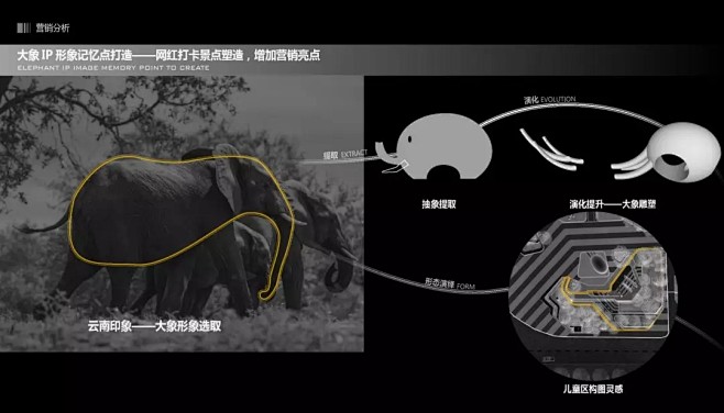 【昆明雅居乐·滇池一英里】大象IP