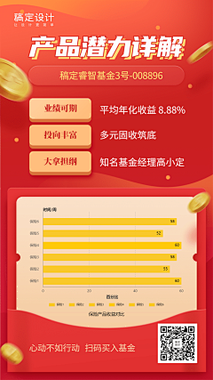 马大牙奥采集到金融理财宣传