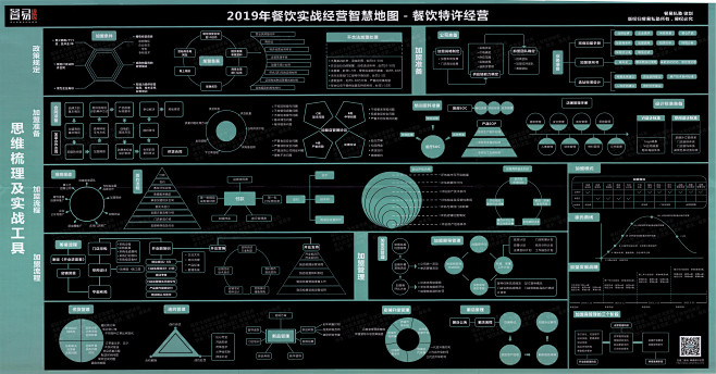 2019年餐饮实战经营智慧地图一餐饮特许...