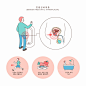 韩国简约创意剧烈运动心脏负荷突发心疾健康插图插画设计AI