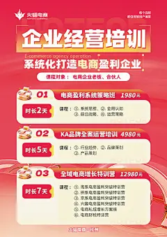 火蝠电商杭州电商培训套餐海报定稿