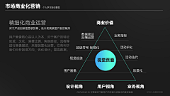 如鱼得水1+2采集到002-内页 科技感