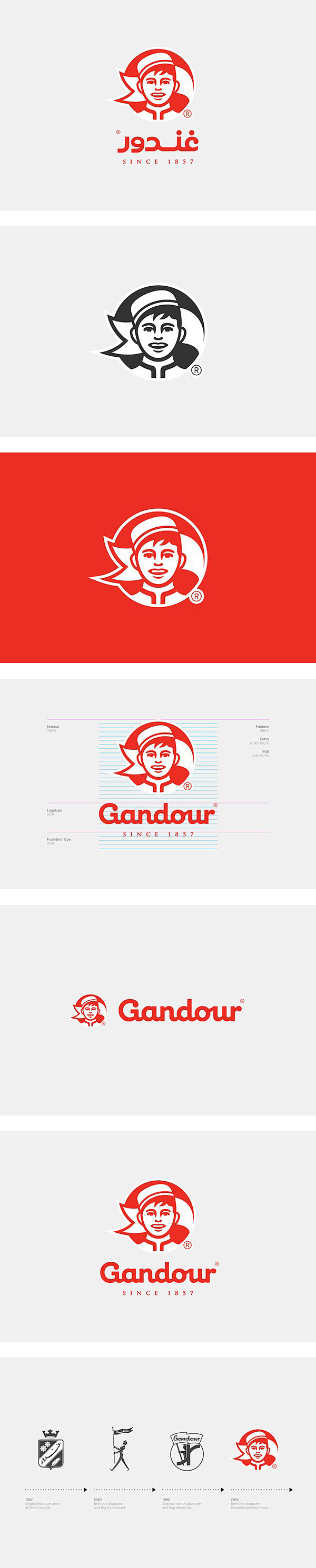 Gandour糖果食品logo设计