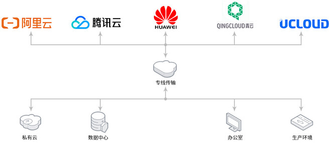 混合云_混合云解决方案_混合云部署_混合...