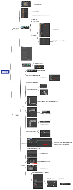 上海第一搬砖工采集到3D教程