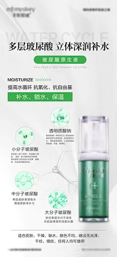 创意医美成分海报