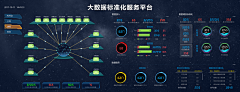 愤青和老炮采集到UI