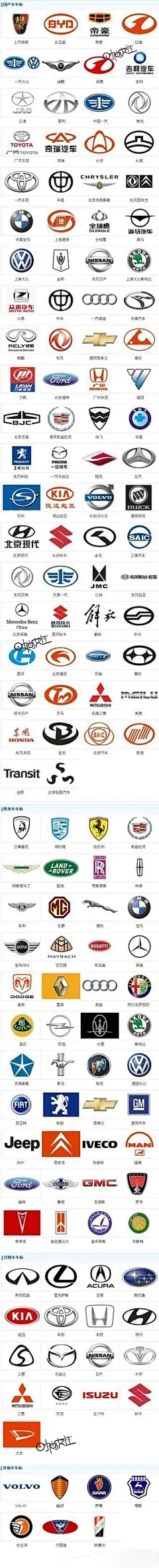 最全的汽车标志~~ 爱车的MM有么？