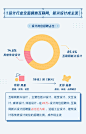 腾讯CDC X BOSS直聘——《互联网新兴设计人才白皮书》 : 在文章末尾点击阅读全文查看。- END -本篇版权归原作者所有，仅供学习和交流如若图文资源侵犯您权益，请及时