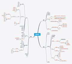 東腻酱采集到思维导图学习