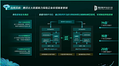 无言tingting采集到PC-云（网络架构图）