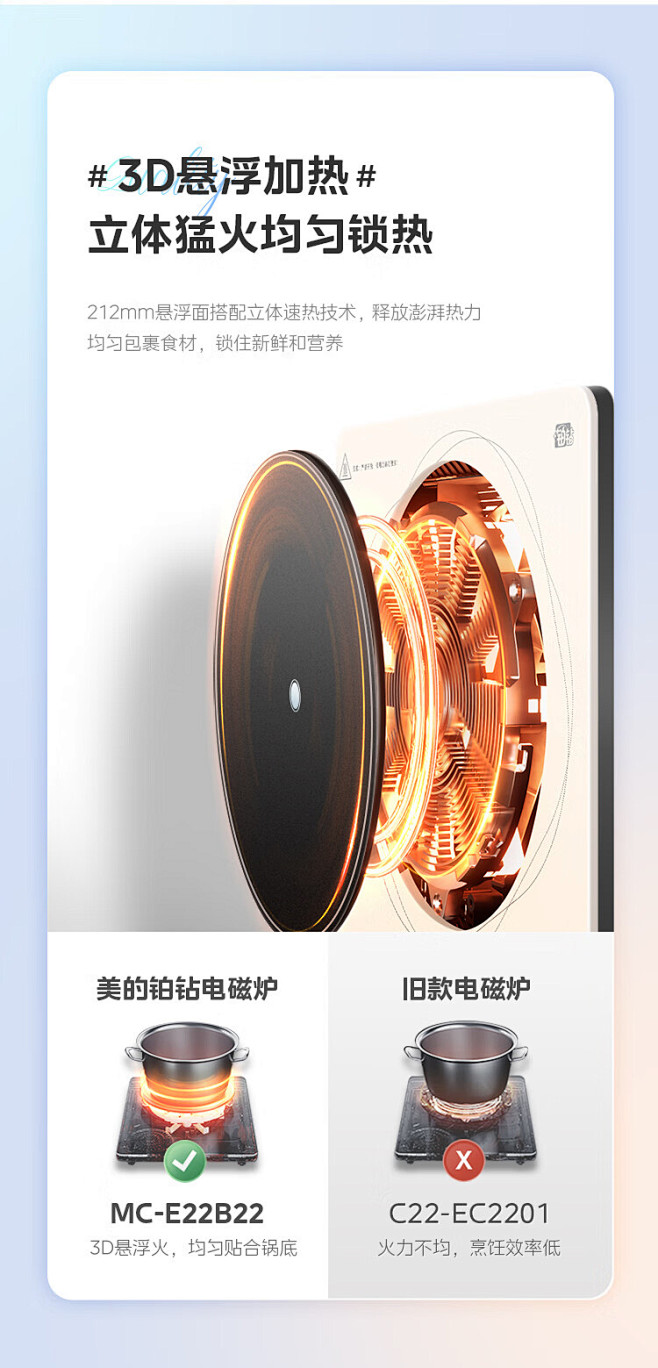 美的（Midea）电磁炉 多档调节家用火...