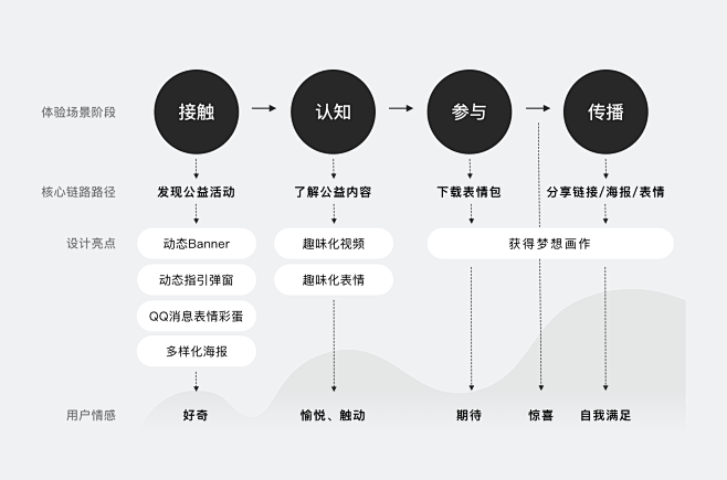 以最淳朴的表情，圆山区孩子的梦想！ : ...