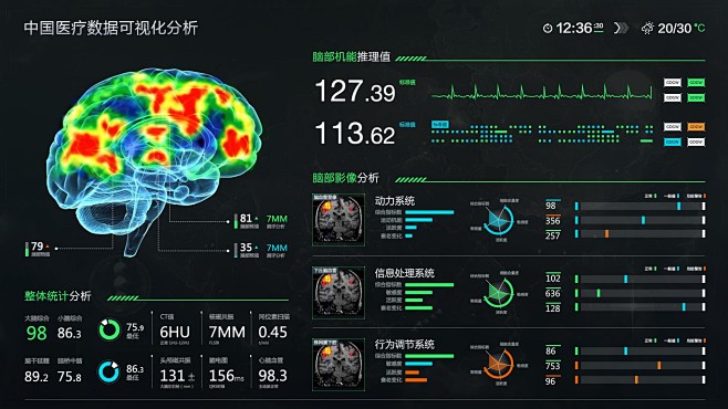 医疗数据大屏