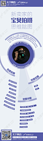新卖家的宝贝拍摄思维脑图 - 1688商学院免费的电商培训