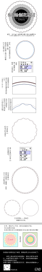 【教程】用SAI绘制花边圆]