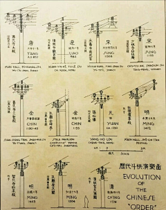 椰橙采集到古建