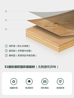 陳三分采集到木材