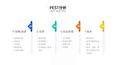 柚七！采集到ppt