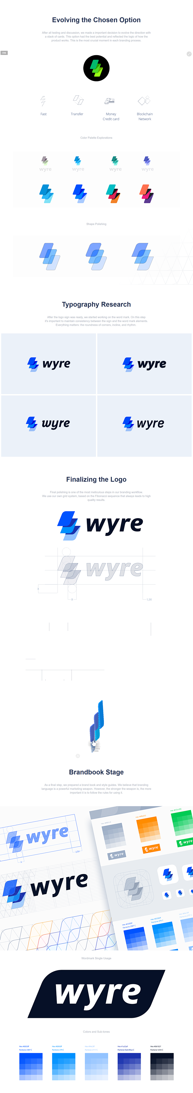 Wyre Branding on Beh...