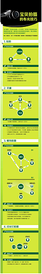 网店宝贝拍摄的布光技巧_ 电商知识 - 行行出状元
