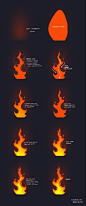 This is the best fire reference