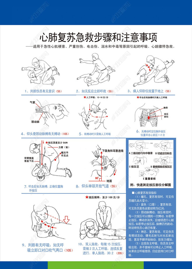 心肺复苏急救步骤图例 心肺复苏 急救 步骤 人工呼吸 示意图医院 护士 医生 救人 cardiopulmonary resuscitation CPR