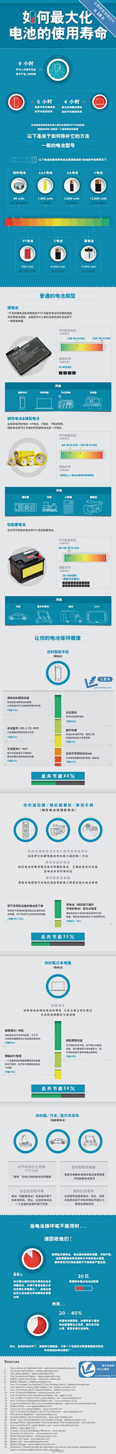 迷叽采集到S 数据图表可视化