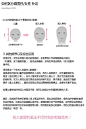 如何区分画出男女性角色：补充了一下之前没说到的一些问题（比如一点点女性的画法）。如果有问题欢迎继续有针对性地提问。之前的长条>O如何区分画出男性女性角色：做了三个长条，分... ​​​​