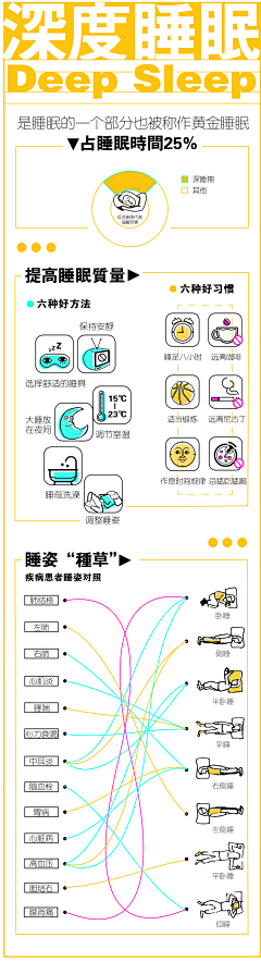 西泽拉西采集到信息图表设计