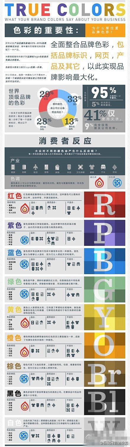 【设计信息图】色彩的重要性 消费者 色彩...