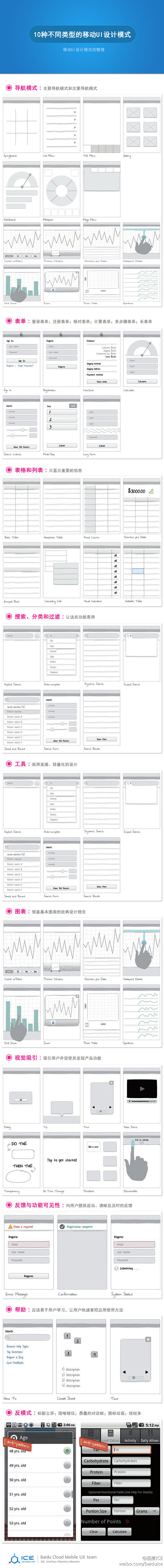 【10种移动UI设计模式】 | UI+