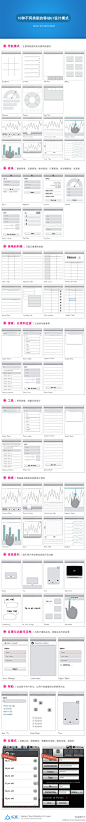【10种移动UI设计模式】 | UI+ #采集大赛#
