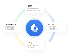 预祝我英年早退休采集到可视化|抽象元素