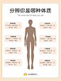 健康管理的八大亚健康体质及特点