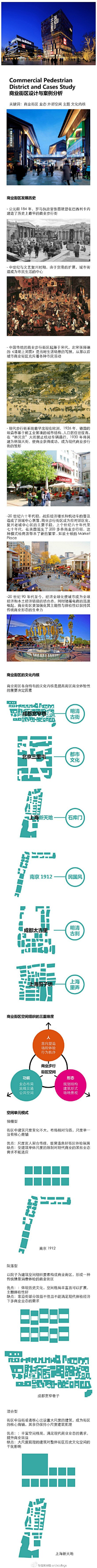 笛子喜欢下一个采集到纷杂·建筑规划类