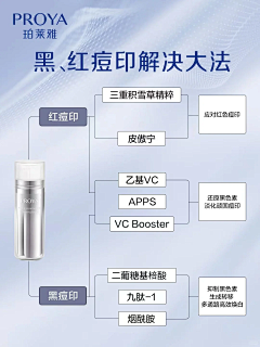 YANGYIDAN采集到微商/朋友圈