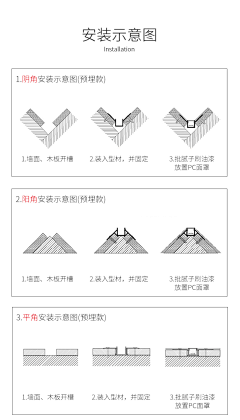 城市放牛采集到C工艺做法