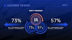 从零开始学采集到PPT 