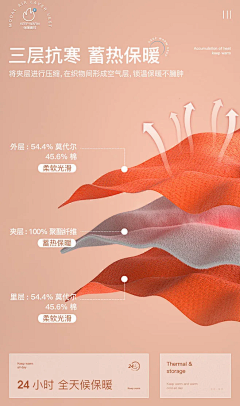 等待是最长情的爱采集到内衣面料功能图