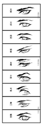 Chart showing different styles of eyes for male anime/manga characters. All notes are written in Japanese!: