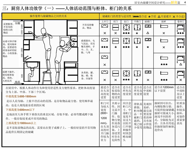 【新提醒】杰飞住宅精细化尺寸，合理化功能...