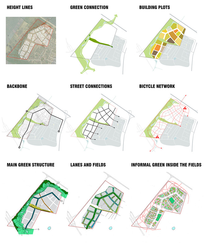 LEVS Architecten Inf...