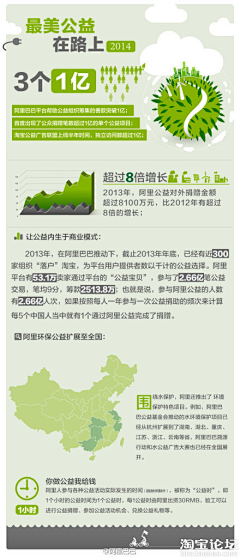 灰色魅力采集到info graphics